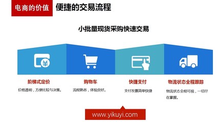 元器件電商交易 透明化發(fā)展是必然趨勢
