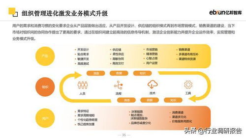 2023年未來(lái)零售行業(yè)發(fā)展報(bào)告 新流量、新技術(shù)與新商業(yè)模式驅(qū)動(dòng)下的電子商務(wù)技術(shù)開(kāi)發(fā)新趨勢(shì)