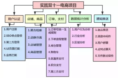 天天CRUD，月月底薪 電商技術(shù)開(kāi)發(fā)如何突破瓶頸，成為人上人？
